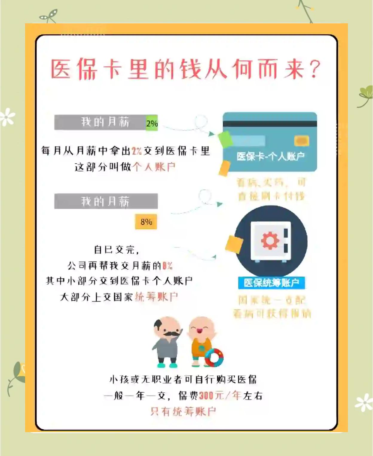 桂林最新怎么把医保卡里的钱取出来方法分析(最方便真实的桂林医保卡提取现金方法方法)