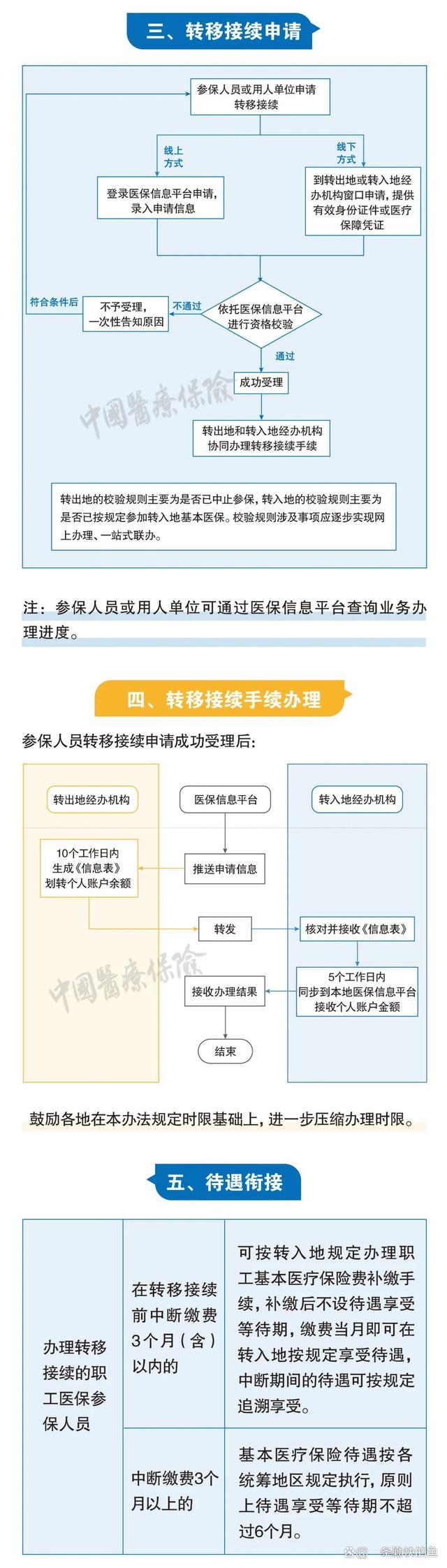 桂林最新个人医保余额怎么提取北京方法分析(最方便真实的桂林北京医保个人部分怎么提取方法)