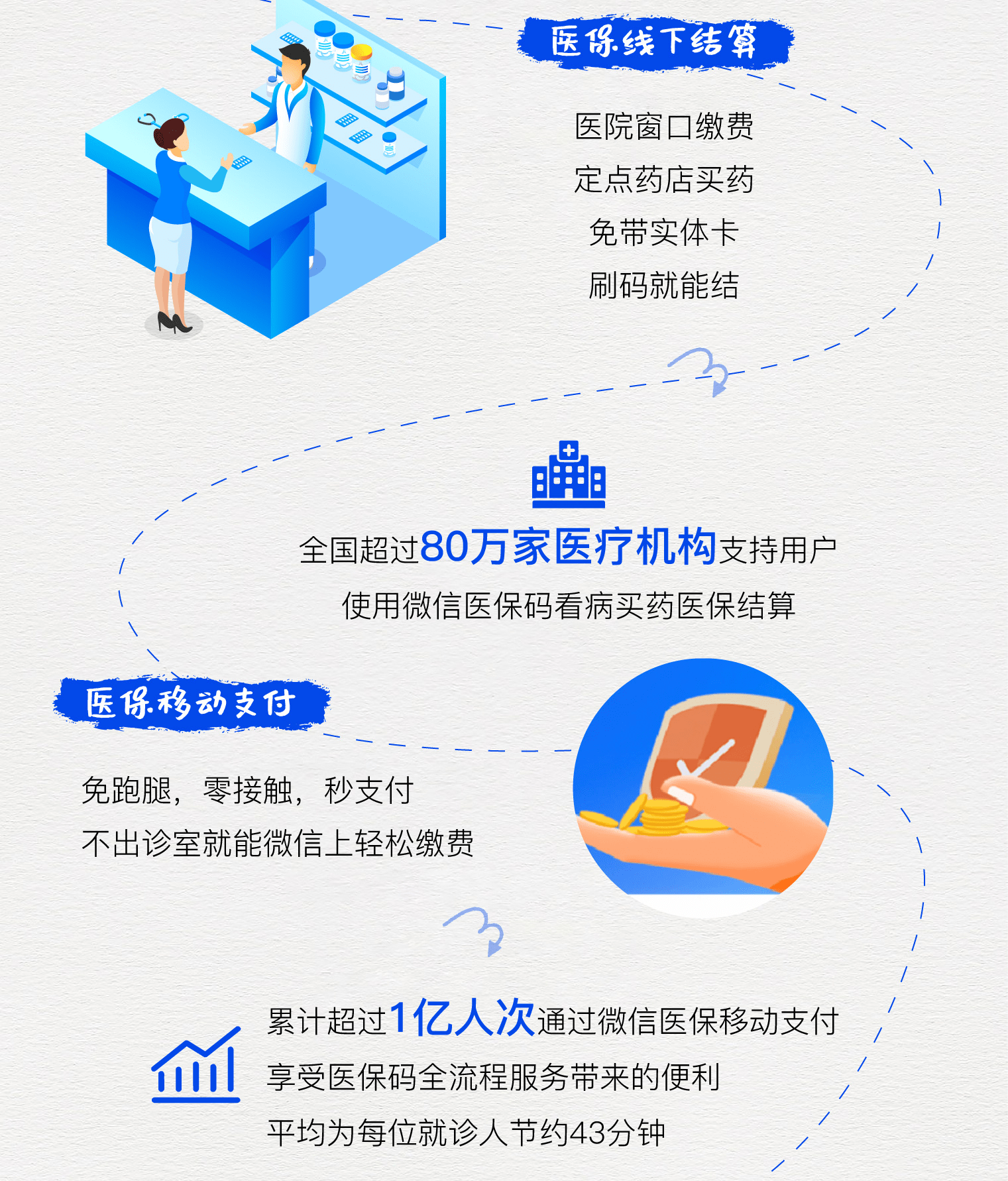 桂林最新医保卡提取24小时微信方法分析(最方便真实的桂林微信医保提现方法)