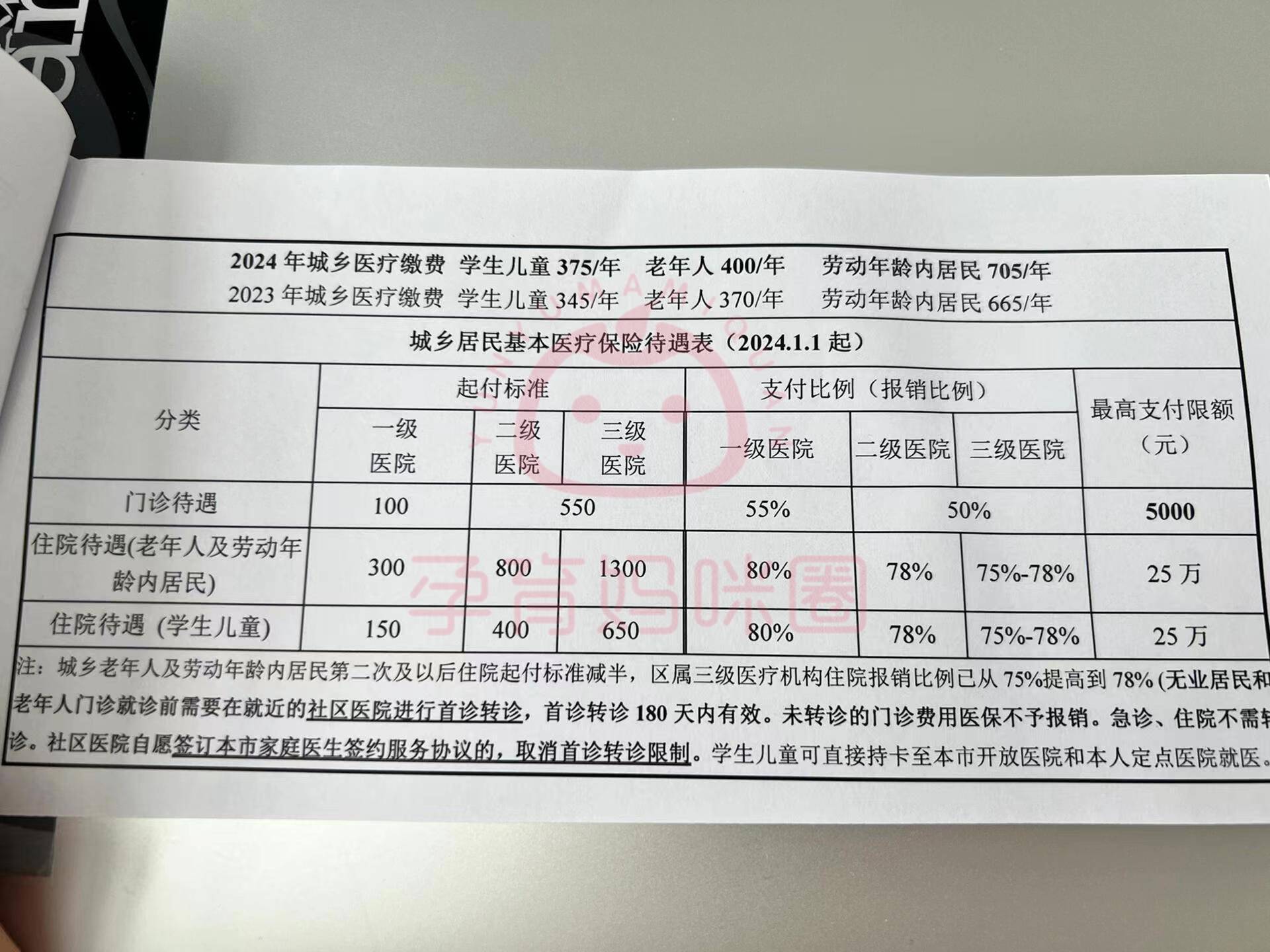 桂林套医保卡联系方式2024的简单介绍