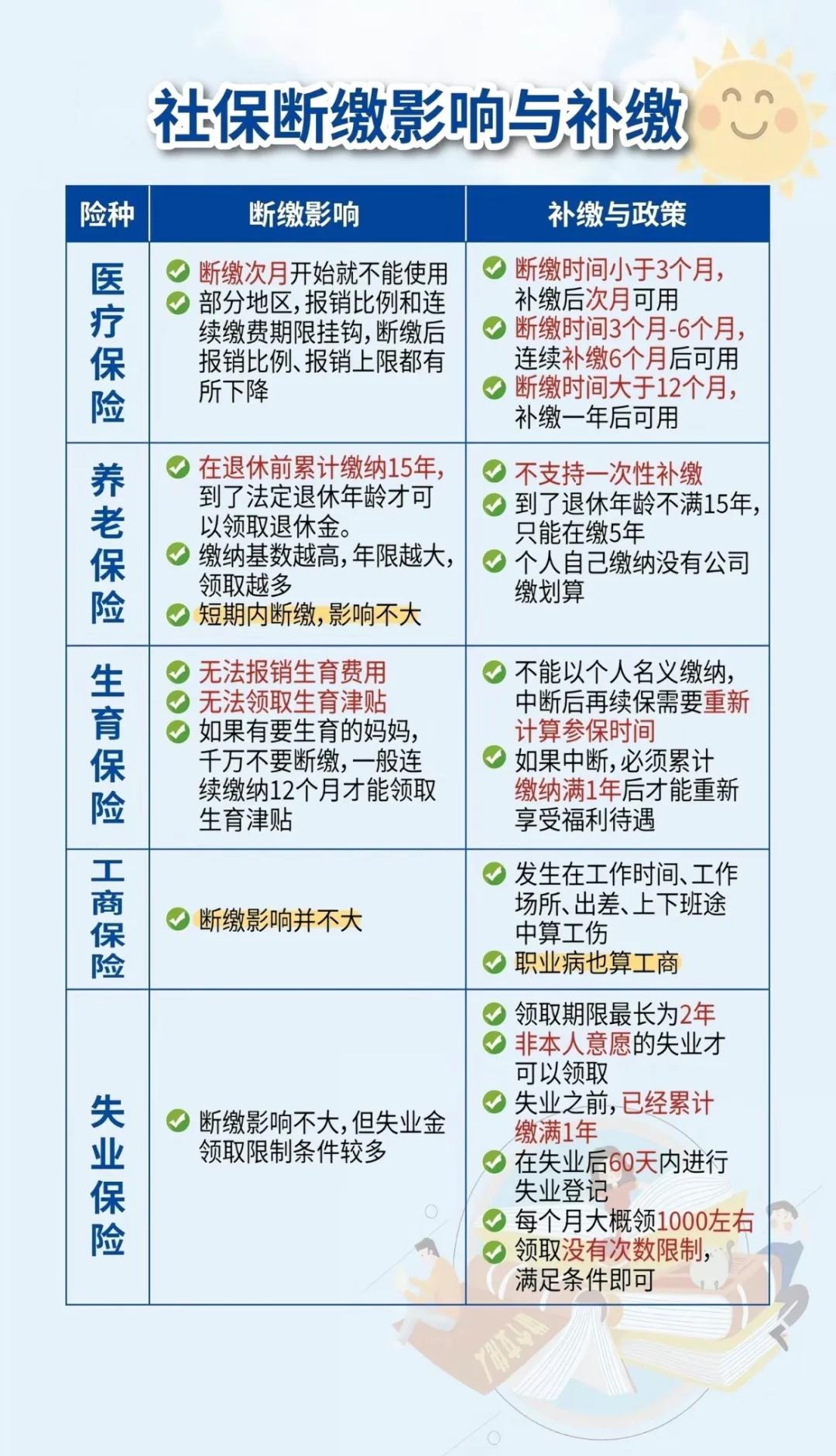 桂林最新医疗保险60%和100%区别方法分析(最方便真实的桂林医保按60%交费报销比例是多少方法)