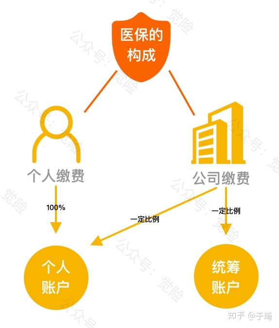 桂林最新找中介10分钟提取医保方法分析(最方便真实的桂林找中介10分钟提取医保苏州方法)